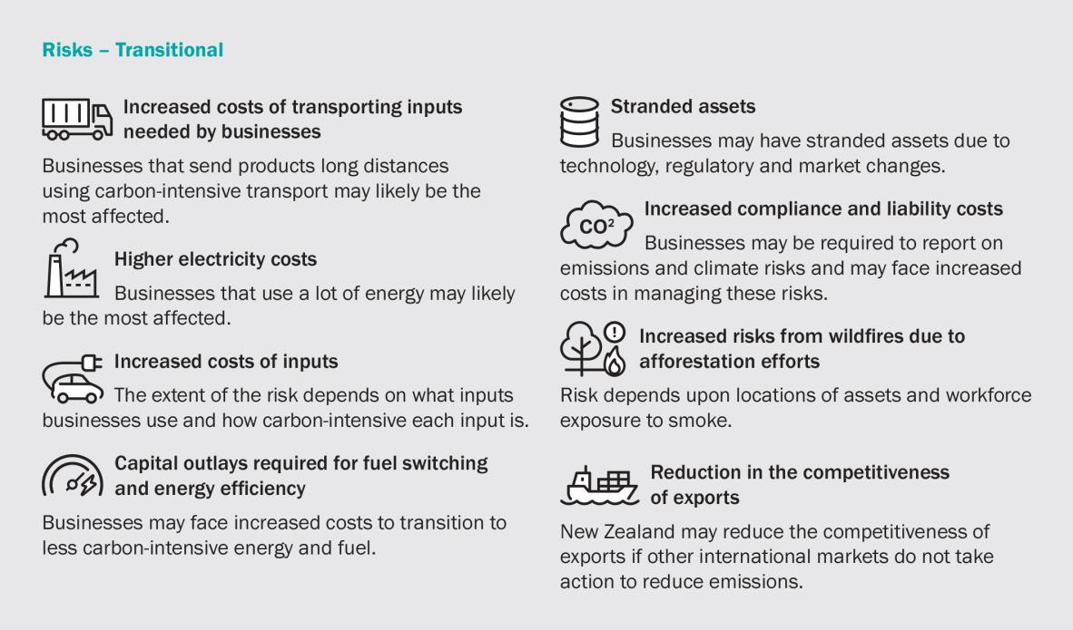 Transitional risks ECCRA