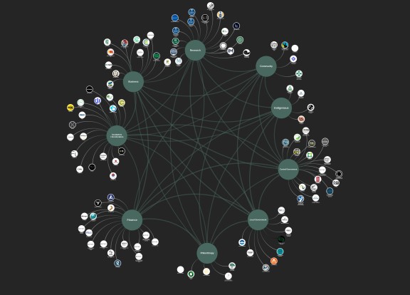 Climate Innovation Ecosystem Map