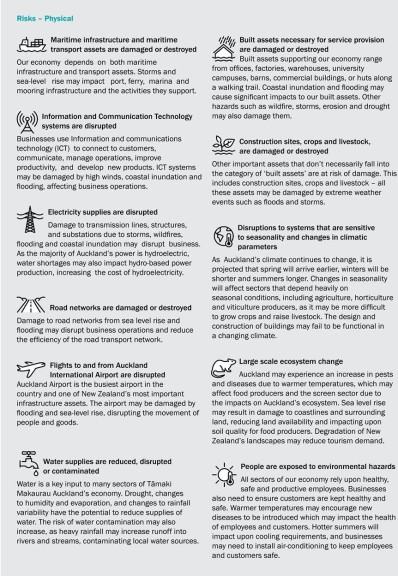 Physical climate risks summary in ECCRA