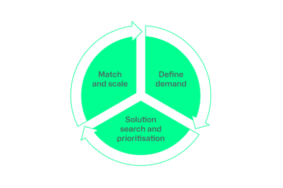 CCA challenge approach